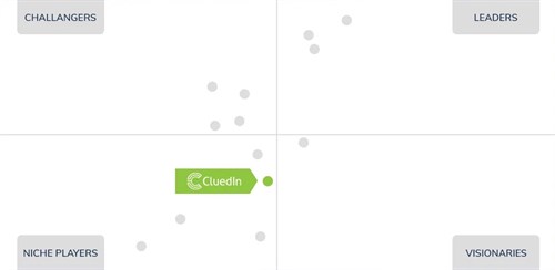 CluedIn Garter Augmented Data Quality Solutions Magic Quadrant